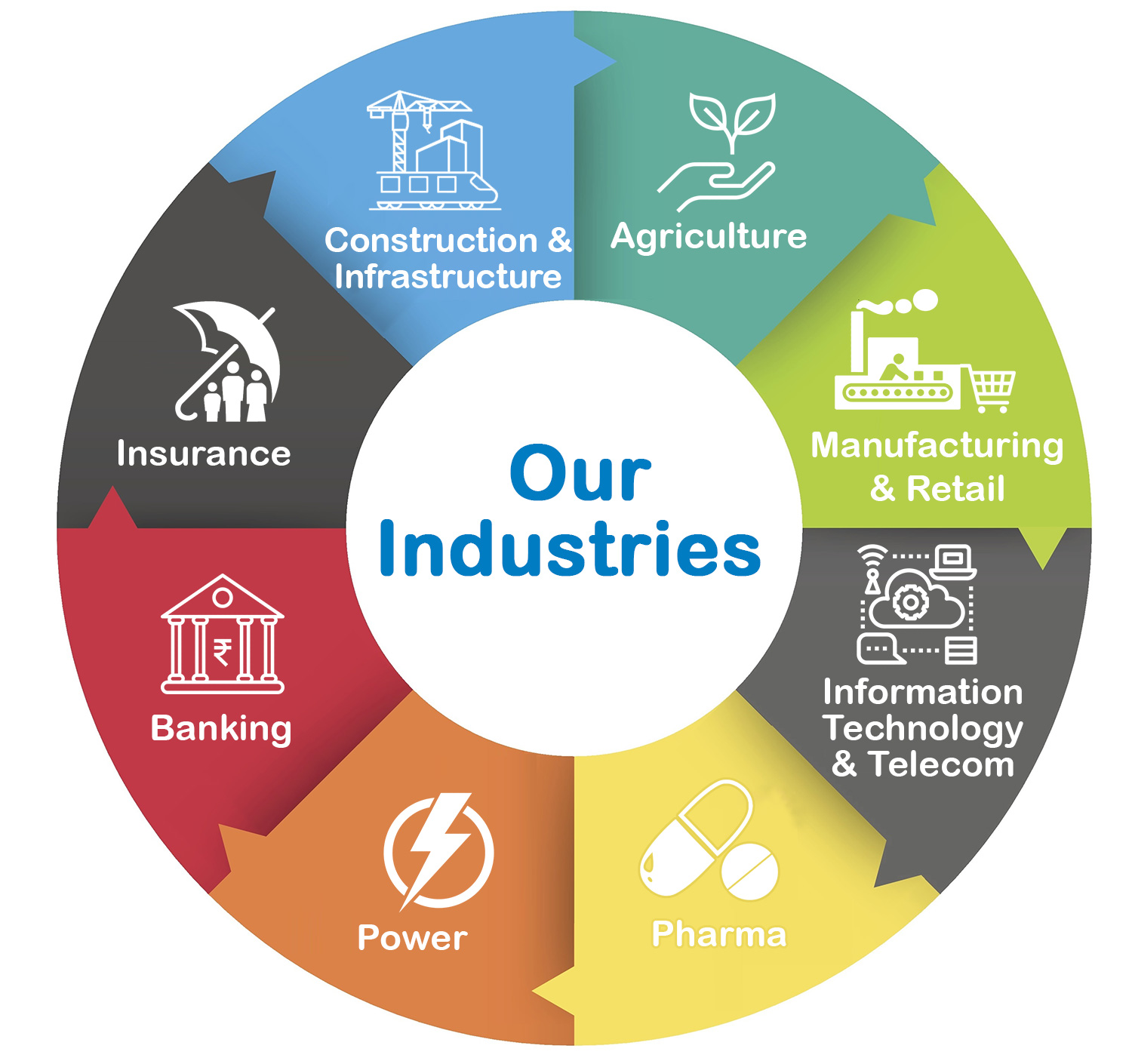 industries-img