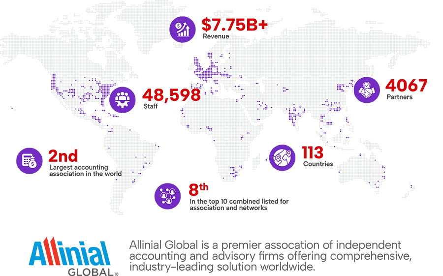 allinial-global-association